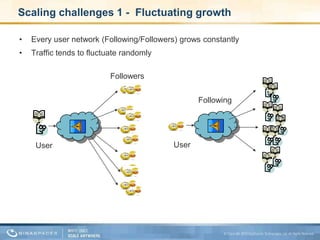 Scaling challenges 1 -  Fluctuating growth Every user network (Following/Followers) grows constantly Traffic tends to fluctuate randomlyFollowersFollowingUserUser