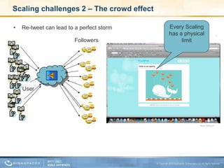 Scaling challenges 2 – The crowd effectRe-tweet can lead to a perfect stormEvery Scaling has a physical limitFollowersUser