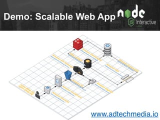 Building Scalable Web Applications Using Microservices Architecture and ...
