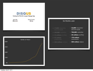 Tuesday, June 21, 2011
 