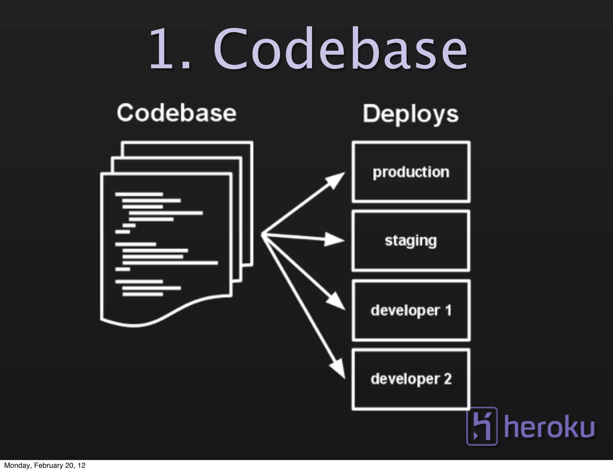 1. Codebase




Monday, February 20, 12
 