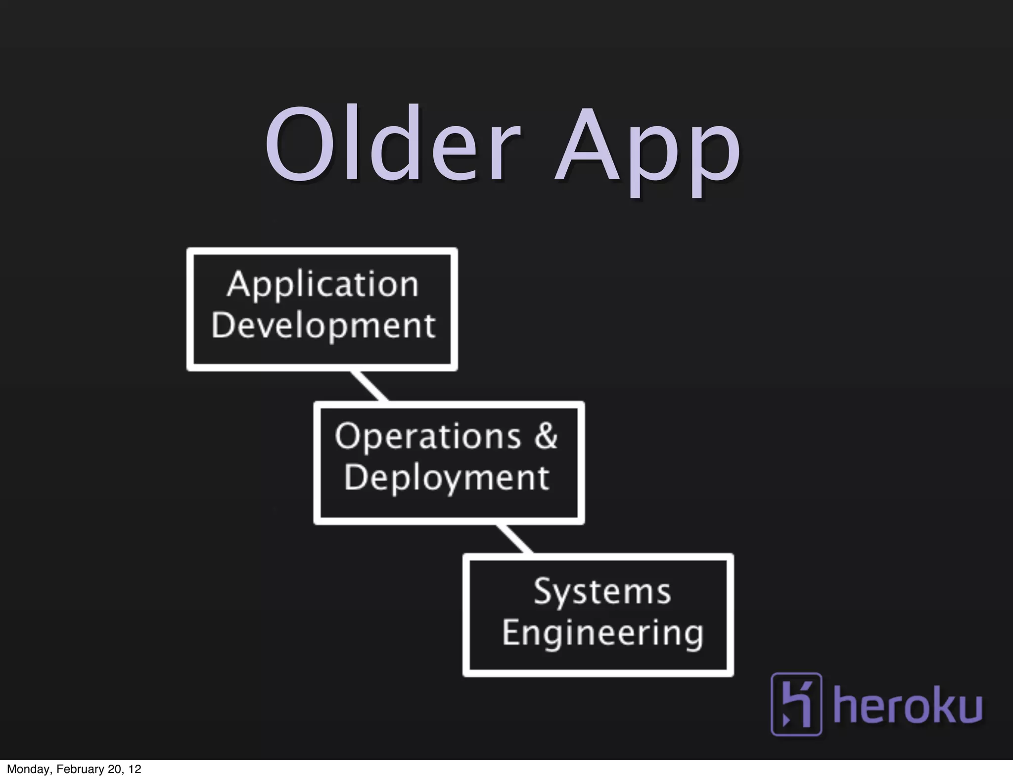 Older App




Monday, February 20, 12
 
