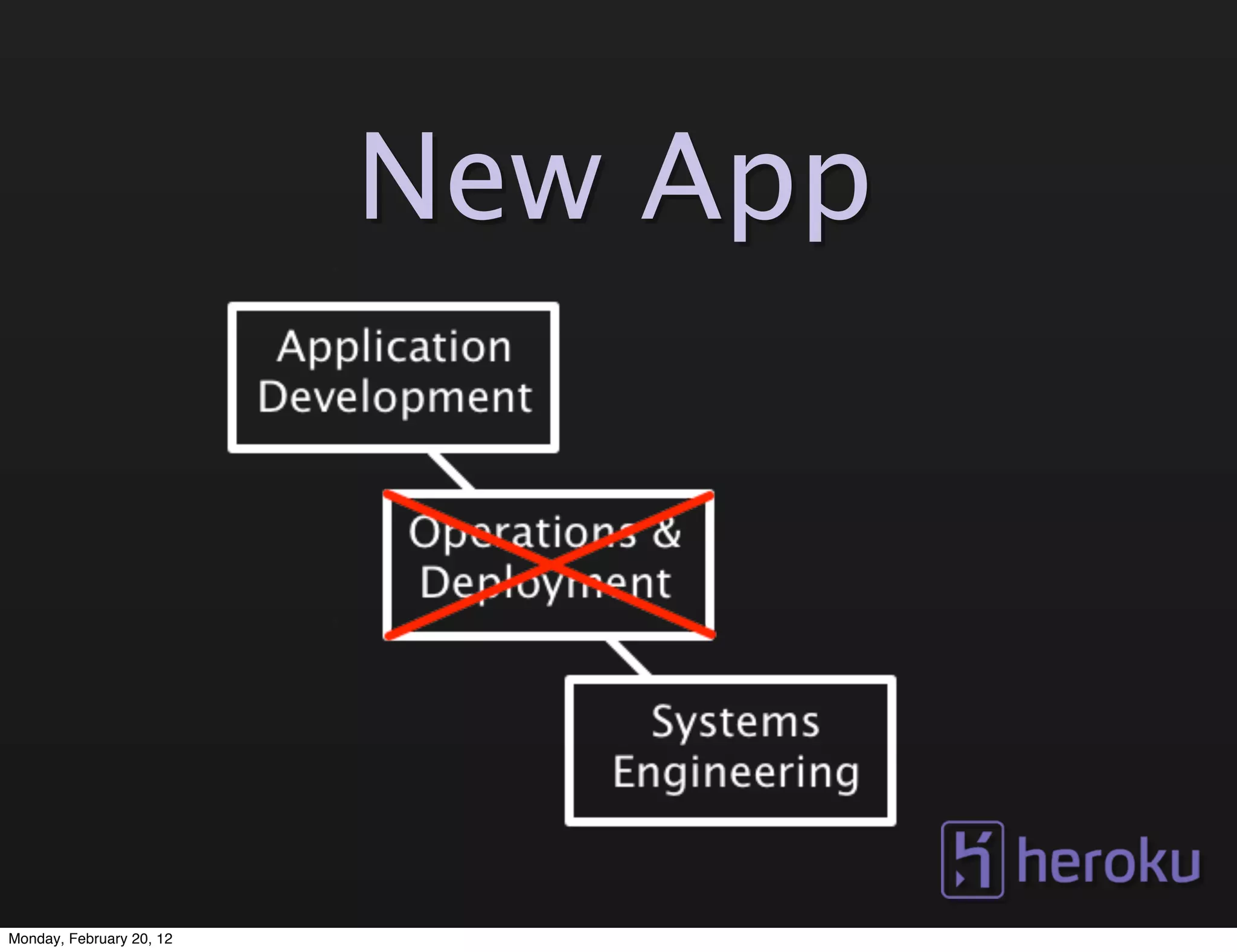 New App




Monday, February 20, 12
 