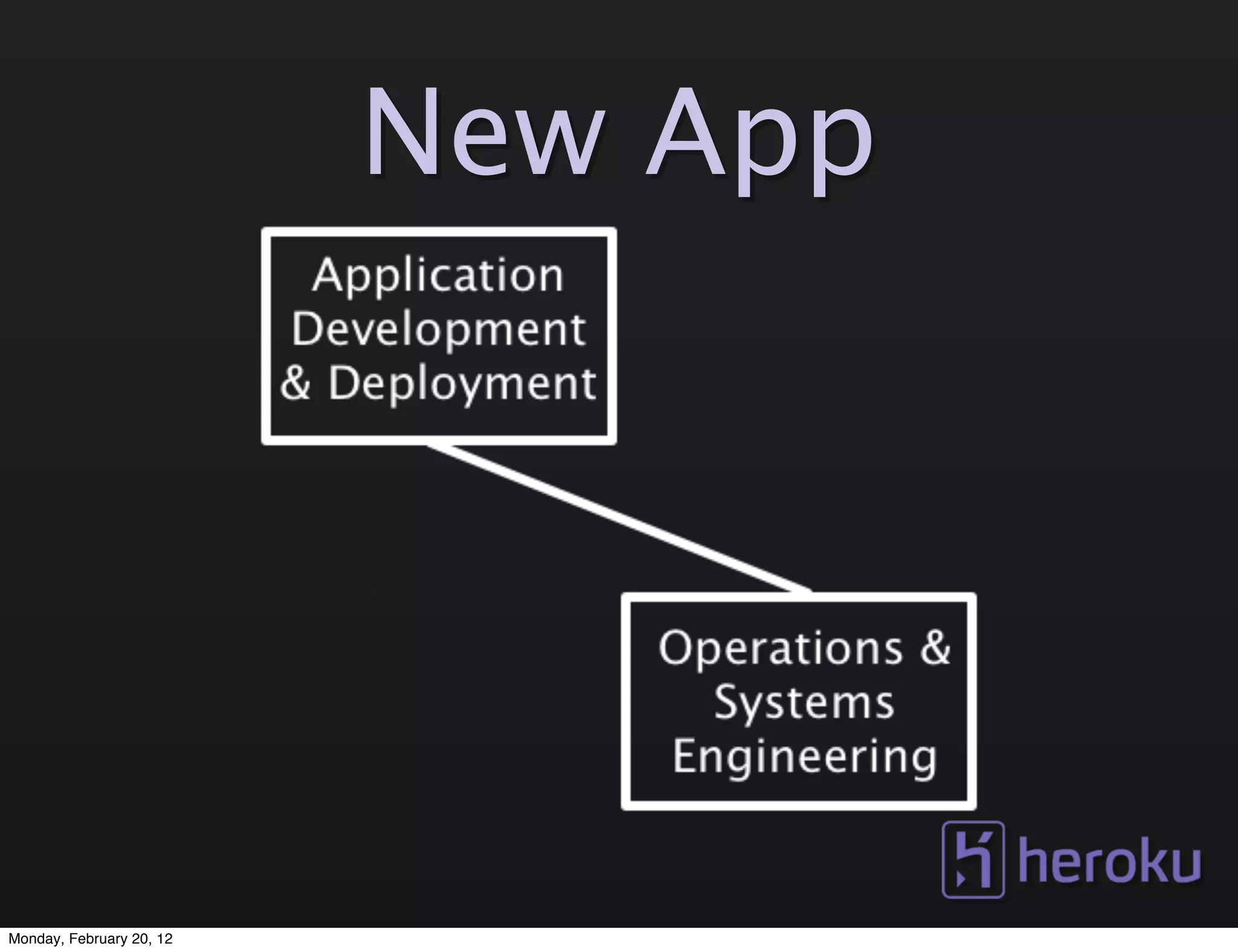 New App




Monday, February 20, 12
 