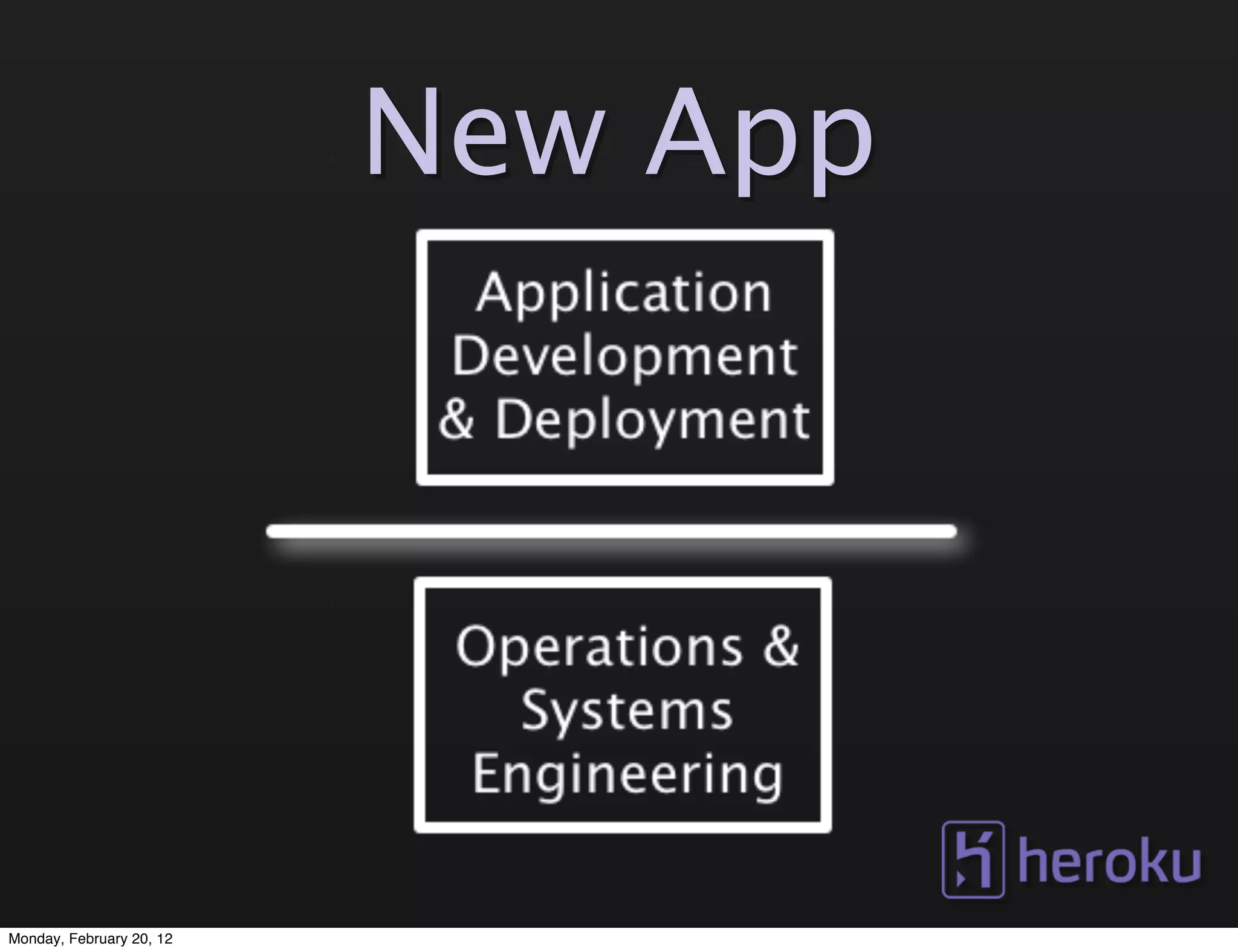 New App




Monday, February 20, 12
 