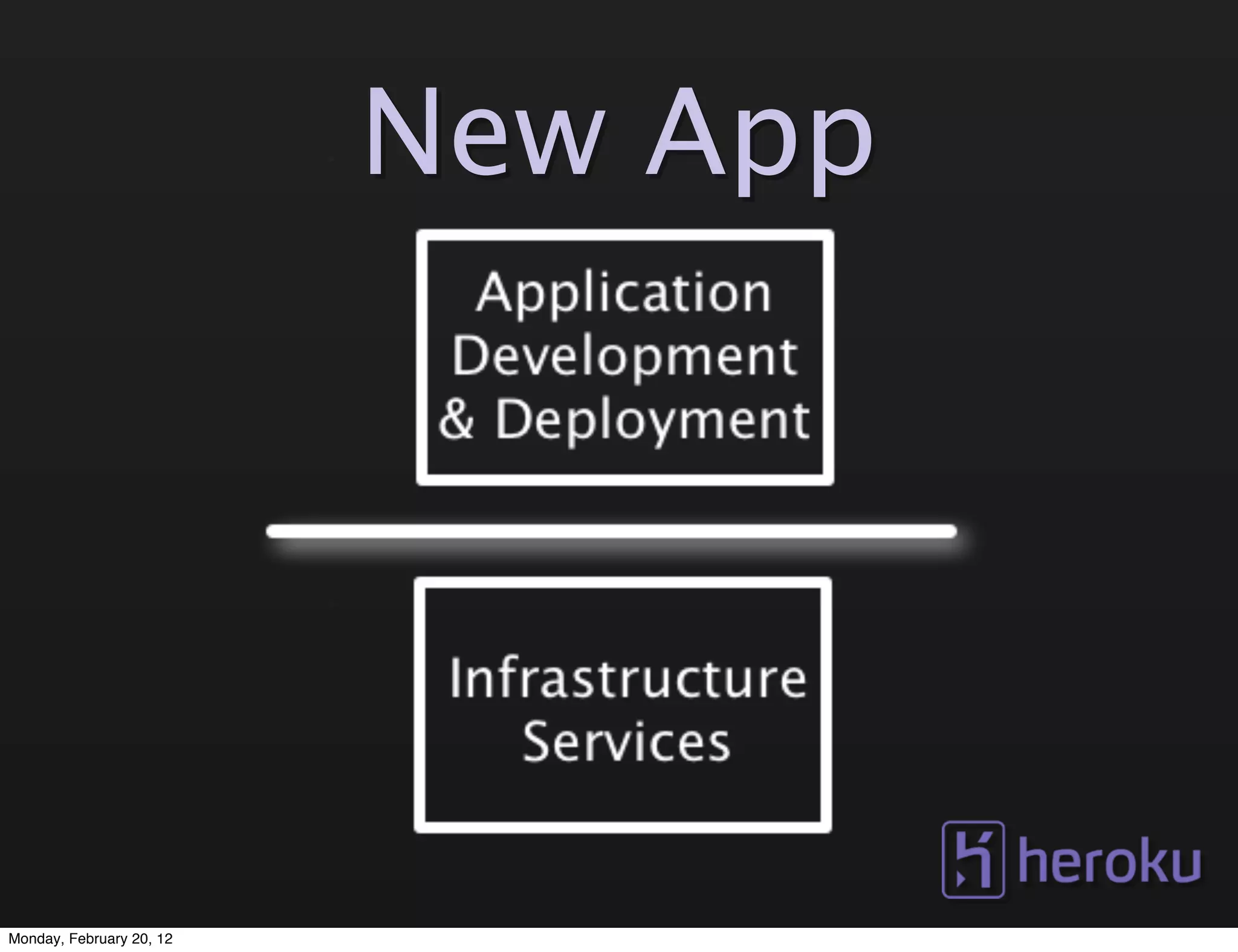 New App




Monday, February 20, 12
 