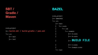 Building scala with bazel | PDF