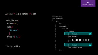 Bazel Build File Example Building scala with bazel | PDF