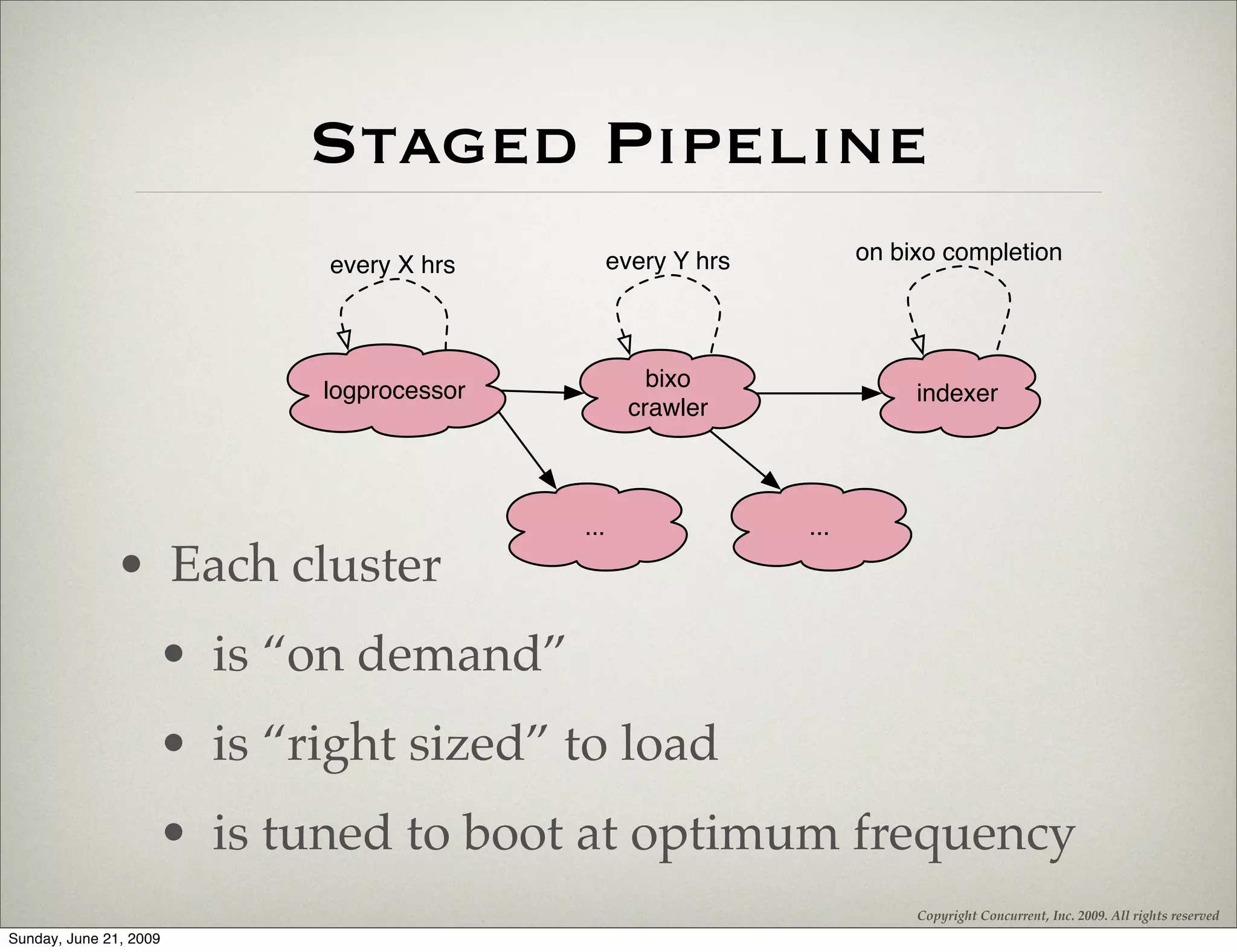 Staged Pipeline
                                                every Y hrs         on bixo completion
                           every X hrs




                           logprocessor            bixo
                                                                         indexer
                                                 crawler



                                          ...                 ...
              • Each cluster
                    • is “on demand”
                    • is “right sized” to load
                    • is tuned to boot at optimum frequency
                                                                         Copyright Concurrent, Inc. 2009. All rights reserved
Sunday, June 21, 2009
 