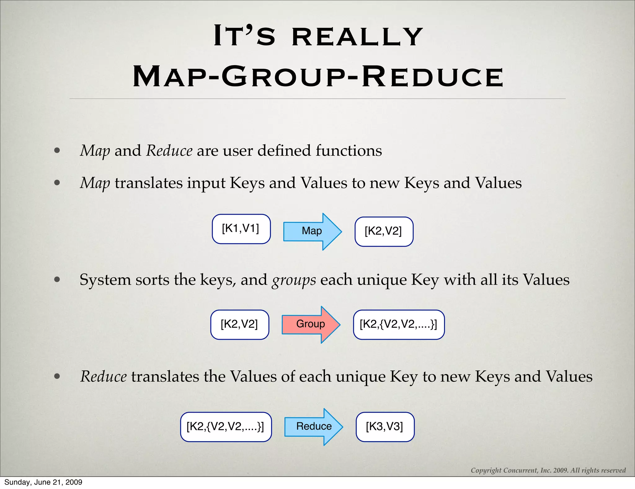 It’s really
                           Map-Group-Reduce
            •       Map and Reduce are user deﬁned functions

            •       Map translates input Keys and Values to new Keys and Values

                                          [K1,V1]      Map       [K2,V2]



            •       System sorts the keys, and groups each unique Key with all its Values

                                          [K2,V2]      Group    [K2,{V2,V2,....}]



            •       Reduce translates the Values of each unique Key to new Keys and Values


                                   [K2,{V2,V2,....}]   Reduce    [K3,V3]


                                                                                    Copyright Concurrent, Inc. 2009. All rights reserved
Sunday, June 21, 2009
 