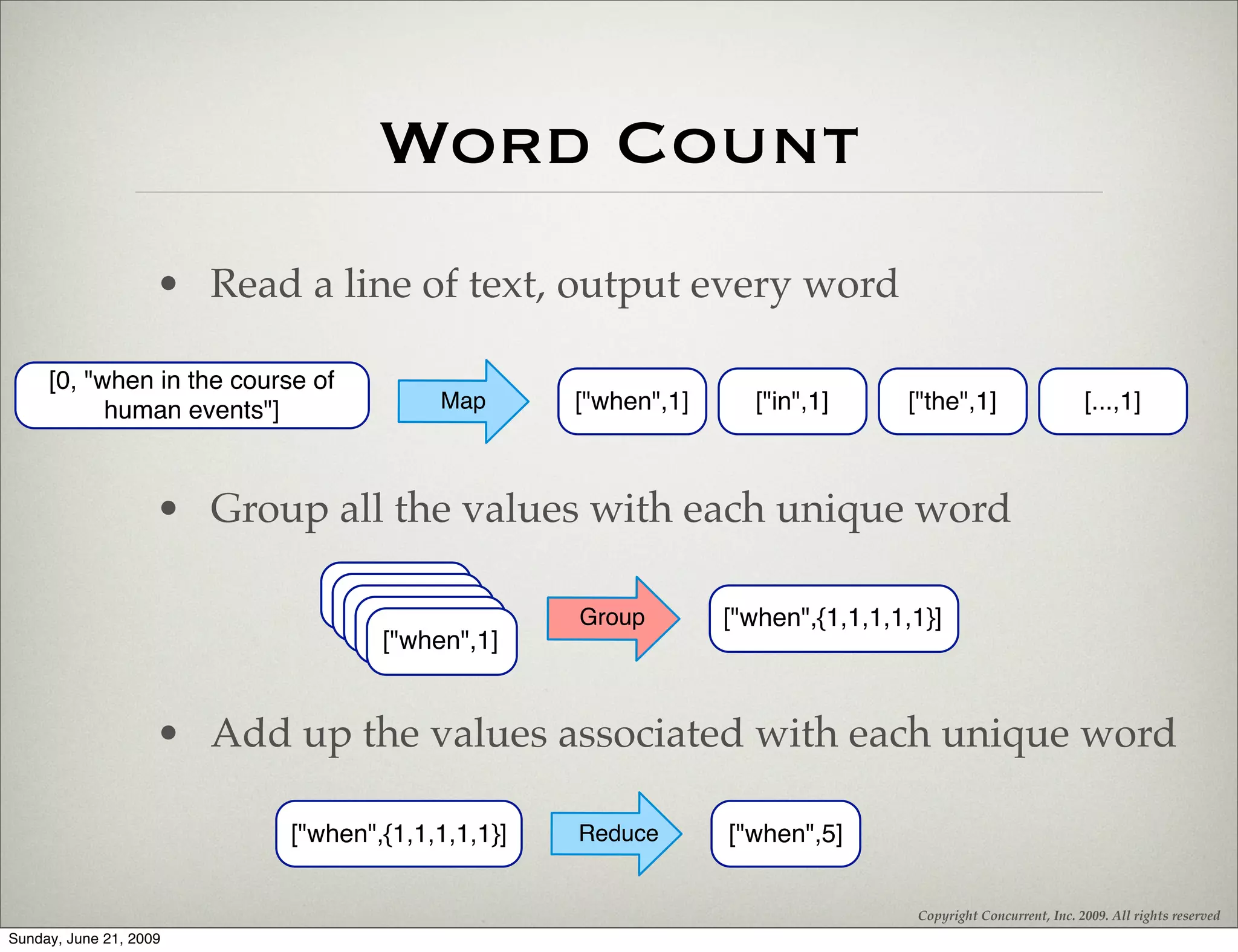 Word Count
                    • Read a line of text, output every word

     [0, "when in the course of
           human events"]                 Map      ["when",1]     ["in",1]      ["the",1]                    [...,1]



                    • Group all the values with each unique word
                                  ["when",1]
                                   ["when",1]
                                    ["when",1]
                                     ["when",1]    Group        ["when",{1,1,1,1,1}]
                                      ["when",1]


                    • Add up the values associated with each unique word

                           ["when",{1,1,1,1,1}]    Reduce       ["when",5]


                                                                                 Copyright Concurrent, Inc. 2009. All rights reserved
Sunday, June 21, 2009
 