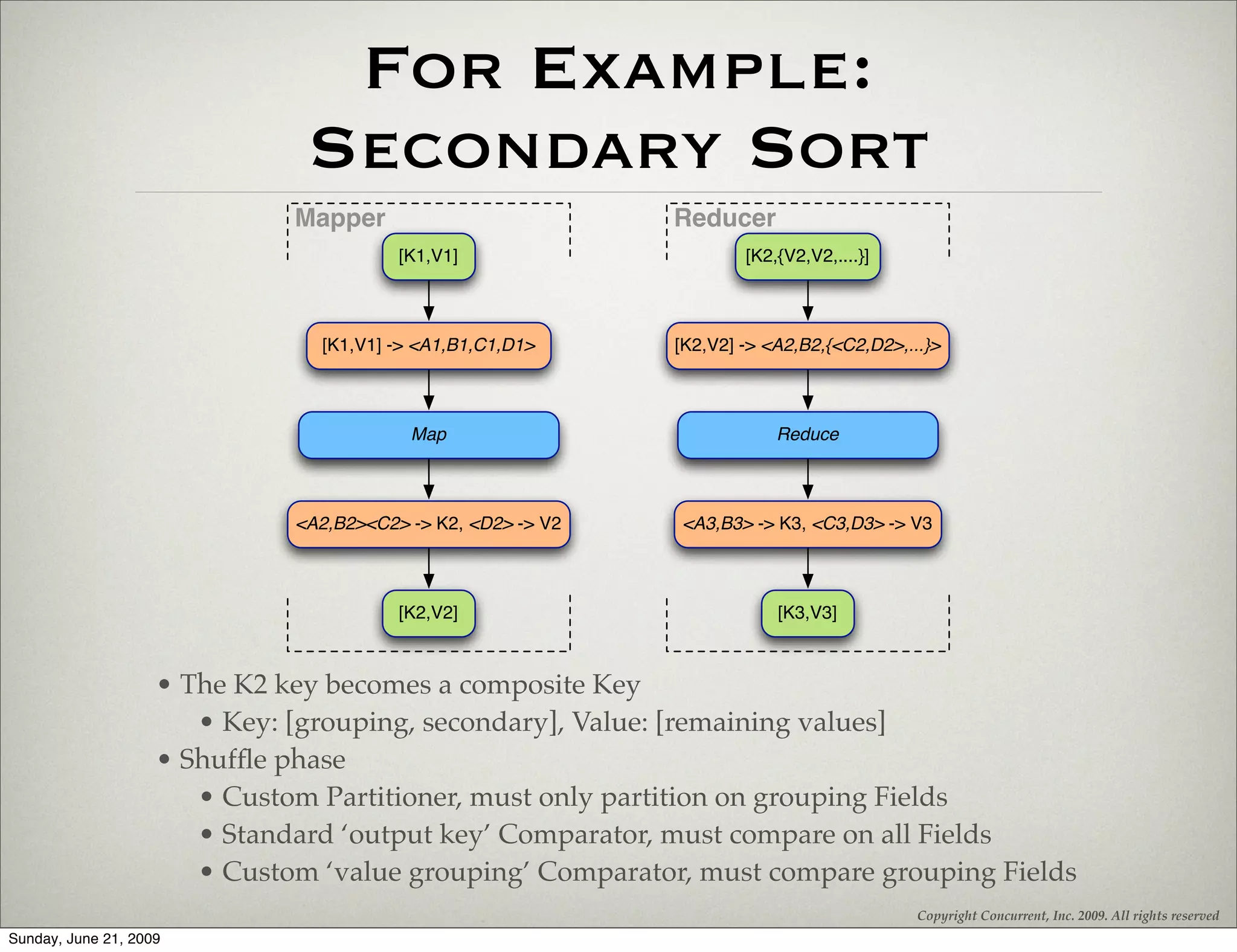 For Example:
                               Secondary Sort
                              Mapper                          Reducer
                                         [K1,V1]                      [K2,{V2,V2,....}]



                                [K1,V1] -> <A1,B1,C1,D1>      [K2,V2] -> <A2,B2,{<C2,D2>,...}>



                                          Map                             Reduce



                              <A2,B2><C2> -> K2, <D2> -> V2   <A3,B3> -> K3, <C3,D3> -> V3



                                         [K2,V2]                          [K3,V3]



                    • The K2 key becomes a composite Key
                       • Key: [grouping, secondary], Value: [remaining values]
                    • Shufﬂe phase
                       • Custom Partitioner, must only partition on grouping Fields
                       • Standard ‘output key’ Comparator, must compare on all Fields
                       • Custom ‘value grouping’ Comparator, must compare grouping Fields
                                                                                           Copyright Concurrent, Inc. 2009. All rights reserved
Sunday, June 21, 2009
 