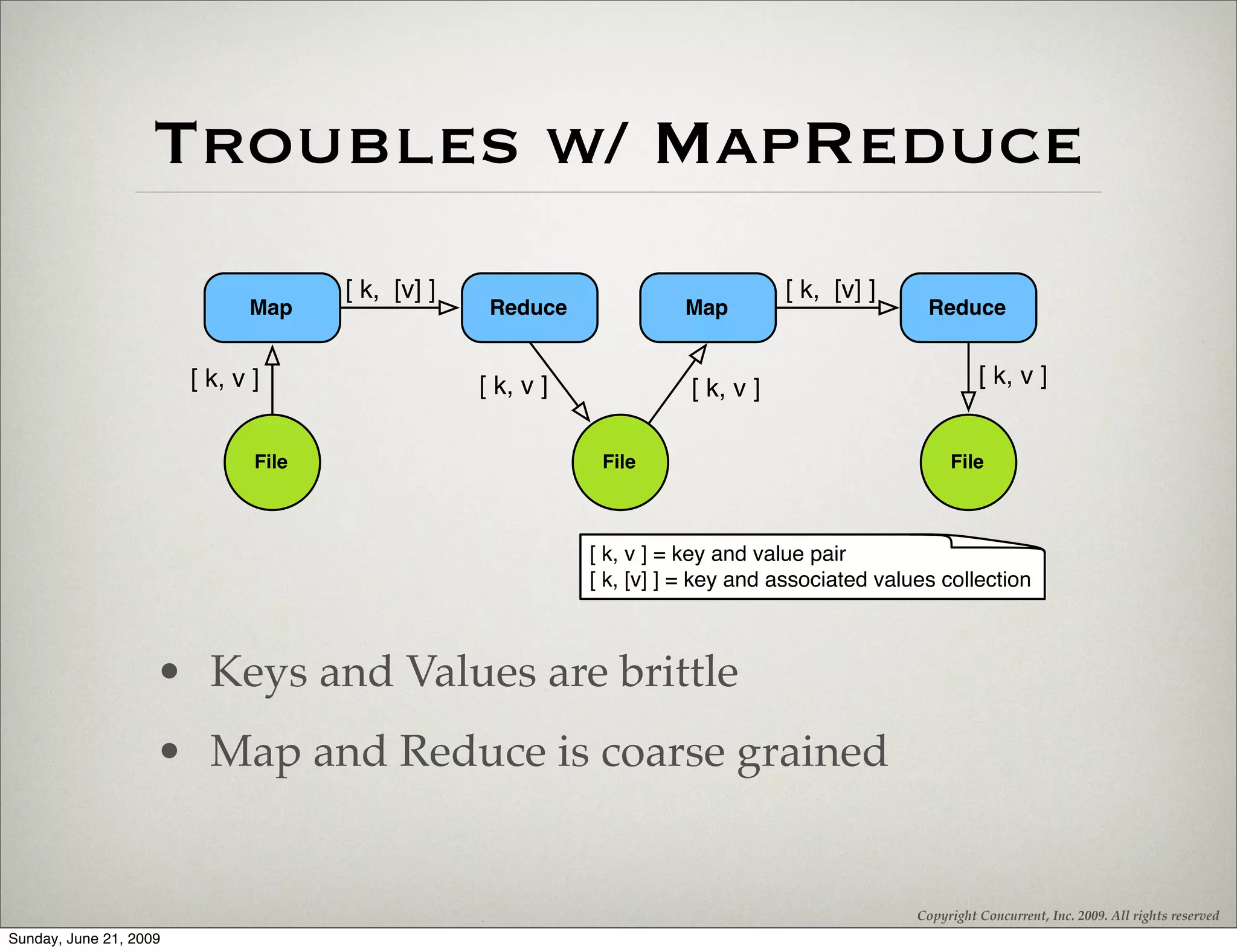 Troubles w/ MapReduce
                                      [ k, [v] ]                                    [ k, [v] ]
                              Map                   Reduce              Map                        Reduce


                        [ k, v ]                   [ k, v ]              [ k, v ]                           [ k, v ]


                               File                            File                                    File



                                                              [ k, v ] = key and value pair
                                                              [ k, [v] ] = key and associated values collection



                    • Keys and Values are brittle
                    • Map and Reduce is coarse grained


                                                                                                  Copyright Concurrent, Inc. 2009. All rights reserved
Sunday, June 21, 2009
 