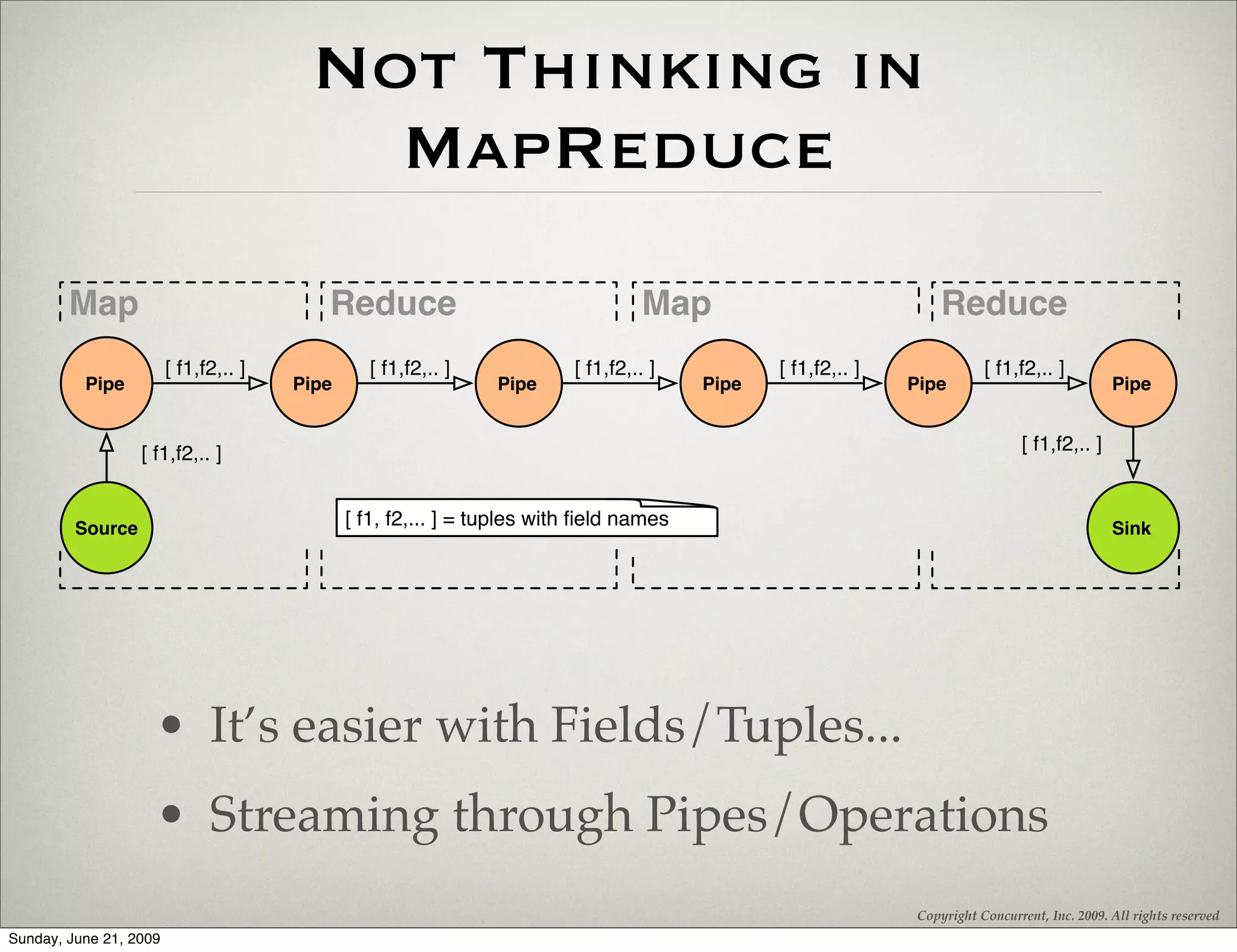 Not Thinking in
                                          MapReduce
        Map                               Reduce                                  Map                              Reduce
                        [ f1,f2,.. ]            [ f1,f2,.. ]             [ f1,f2,.. ]          [ f1,f2,.. ]               [ f1,f2,.. ]
          Pipe                         Pipe                     Pipe                    Pipe                  Pipe                              Pipe


                  [ f1,f2,.. ]                                                                                                   [ f1,f2,.. ]



         Source                               [ f1, f2,... ] = tuples with ﬁeld names                                                           Sink




                    • It’s easier with Fields/Tuples...
                    • Streaming through Pipes/Operations
                                                                                                               Copyright Concurrent, Inc. 2009. All rights reserved
Sunday, June 21, 2009
 