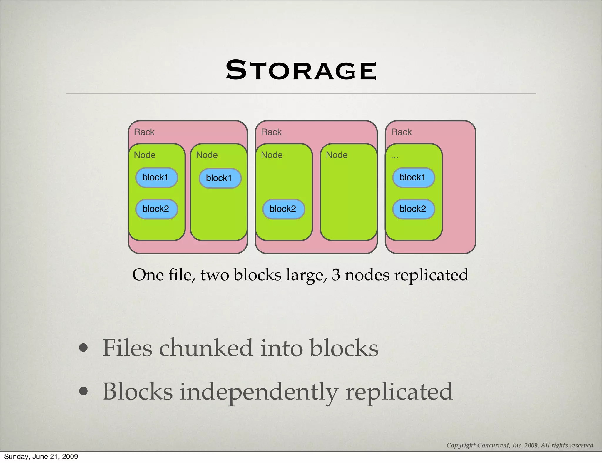 Storage
                         Rack                Rack             Rack

                         Node      Node      Node      Node   ...

                          block1    block1                          block1


                          block2              block2                block2




                         One ﬁle, two blocks large, 3 nodes replicated



                    • Files chunked into blocks
                    • Blocks independently replicated
                                                                             Copyright Concurrent, Inc. 2009. All rights reserved
Sunday, June 21, 2009
 