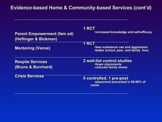 Evidence-based Home & Community-based Services (cont’d) Parent Empowerment (fam ed) (Heflinger & Bickman) Mentoring (Vance) Respite Services  (Bruns & Burchard) Crisis Services 1 RCT increased knowledge and self-efficacy 1 RCT less substance use and aggression better school, peer, and family  func 2 wait-list control studies fewer placements reduced family stress 0 controlled, 1 pre-post placement prevented in 60-90% of cases 