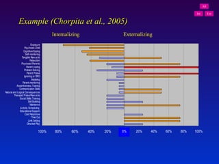Example (Chorpita et al., 2005) Internalizing Externalizing All Ext Int 