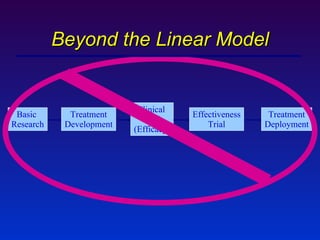 Beyond the Linear Model Basic  Research Clinical  Trial (Efficacy) Treatment Development Effectiveness Trial Treatment Deployment 
