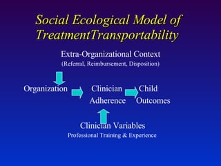 Social Ecological Model of TreatmentTransportability Extra-Organizational Context (Referral, Reimbursement, Disposition) Organization   Clinician  Child   Adherence  Outcomes Clinician Variables Professional Training & Experience 
