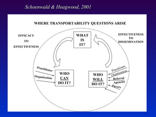 Schoenwald & Hoagwood, 2001 