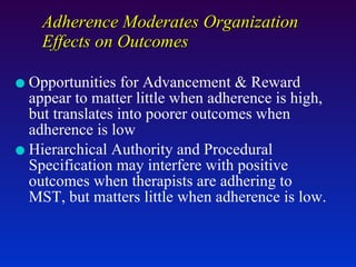 Adherence Moderates Organization Effects on Outcomes Opportunities for Advancement & Reward appear to matter little when adherence is high, but translates into poorer outcomes when adherence is low Hierarchical Authority and Procedural Specification may interfere with positive outcomes when therapists are adhering to MST, but matters little when adherence is low.  