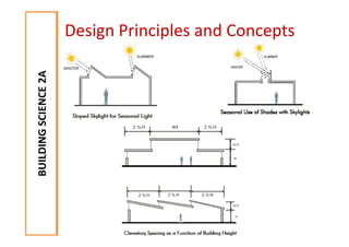 Building Science daylighting in building | PDF