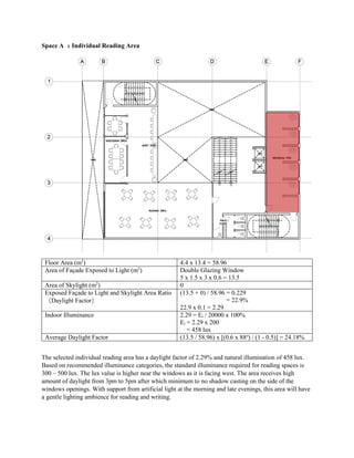 Space A ：Individual Reading Area
Floor Area (m2
) 4.4 x 13.4 = 58.96
Area of Façade Exposed to Light (m2
) Double Glazing Window
5 x 1.5 x 3 x 0.6 = 13.5
Area of Skylight (m2
) 0
Exposed Façade to Light and Skylight Area Ratio
（Daylight Factor）
(13.5 + 0) / 58.96 = 0.229
= 22.9%
22.9 x 0.1 = 2.29
Indoor Illuminance 2.29 = Ei / 20000 x 100%
Ei = 2.29 x 200
= 458 lux
Average Daylight Factor (13.5 / 58.96) x [(0.6 x 88o
) / (1 - 0.5)] = 24.18%
The selected individual reading area has a daylight factor of 2.29% and natural illumination of 458 lux.
Based on recommended illuminance categories, the standard illuminance required for reading spaces is
300 – 500 lux. The lux value is higher near the windows as it is facing west. The area receives high
amount of daylight from 3pm to 5pm after which minimum to no shadow casting on the side of the
windows openings. With support from artificial light at the morning and late evenings, this area will have
a gentle lighting ambience for reading and writing.
 