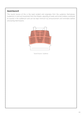  
Sound Source B
The sound source of this is the least evident and originates from the audience themselves.
Audience’s in and out movement from the theatre, adjusting of seats and small chatters contribute
to sounds in the auditorium and can be kept minimum by announcement and reminders before
and during intermissions
Sound Source : Audience
24
 