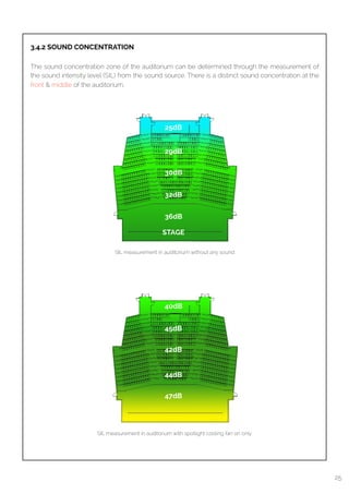  
3.4.2 SOUND CONCENTRATION
The sound concentration zone of the auditorium can be determined through the measurement of
the sound intensity level (SIL) from the sound source. There is a distinct sound concentration at the
front & middle of the auditorium.
SIL measurement in auditorium without any sound
SIL measurement in auditorium with spotlight cooling fan on only
47dB
44dB
42dB
45dB
40dB
36dB
32dB
30dB
29dB
25dB
STAGE
25
 