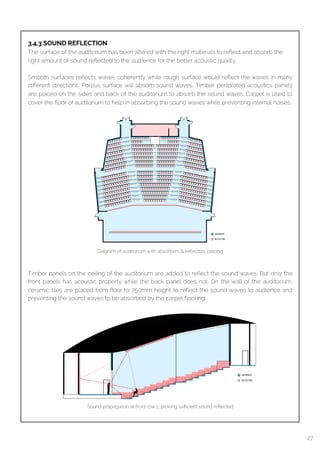  
3.4.3 SOUND REFLECTION
The surface of the auditorium has been altered with the right materials to reﬂect and absorb the
right amount of sound reﬂected to the audience for the better acoustic quality.
Smooth surfaces reﬂects waves coherently while rough surface would reﬂect the waves in many
diﬀerent directions. Porous surface will absorb sound waves. Timber perforated acoustics panels
are placed on the sides and back of the auditorium to absorb the sound waves. Carpet is used to
cover the ﬂoor of auditorium to help in absorbing the sound waves while preventing internal noises.
Timber panels on the ceiling of the auditorium are added to reﬂect the sound waves. But only the
front panels has acoustic property while the back panel does not. On the wall of the auditorium,
ceramic tiles are placed from ﬂoor to 750mm height to reﬂect the sound waves to audience and
preventing the sound waves to be absorbed by the carpet ﬂooring.
Diagram of auditorium with absorbers & reﬂectors placing
Sound propagation at front row 2, proving suﬃcient sound reﬂected
27
 