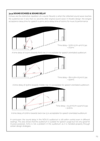  
3.4.4 SOUND ECHOES & SOUND DELAY
Echoes are the distinctive repetition of a sound. Reverb is when the reﬂected sound wave reaches
the audience ear in less than 0.1 seconds after original sound wave. In theatre design, the longest
acceptance delay time for speech is 40ms and a delay time of 100ms for music & performance.
Time delay = (5.6m+5.7m-4m)/0.34s
= 21.5ms
A time delay of 21.5ms towards front row 2 is acceptable for speech orientated auditorium
Time delay = (8m+5.6m-8.3m)/0.34s
= 15.6ms
A time delay of 10.6ms towards back row 13 is acceptable for speech orientated auditorium
Time delay = (11.4m+6.7m-14.5m)/0.34s
= 10.6ms
A time delay of 15.6ms towards middle row 7 is acceptable for speech orientated auditorium
In conclusion, the sound delay in the NEXUS auditorium is still within control even in diﬀerent
seatings. This also shows that the auditorium is suitable for speech usage but not very good for
musical purposes. Echo is not a problem in the auditorium as it is handled properly through
certain design strategies.
29
 