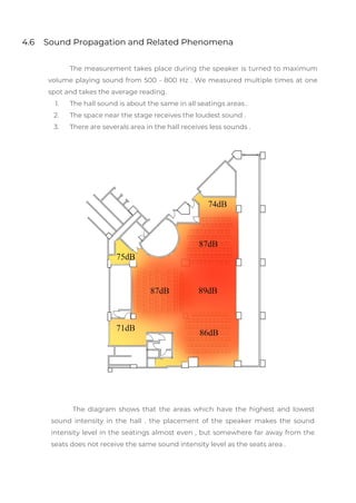 Building science 2 report 