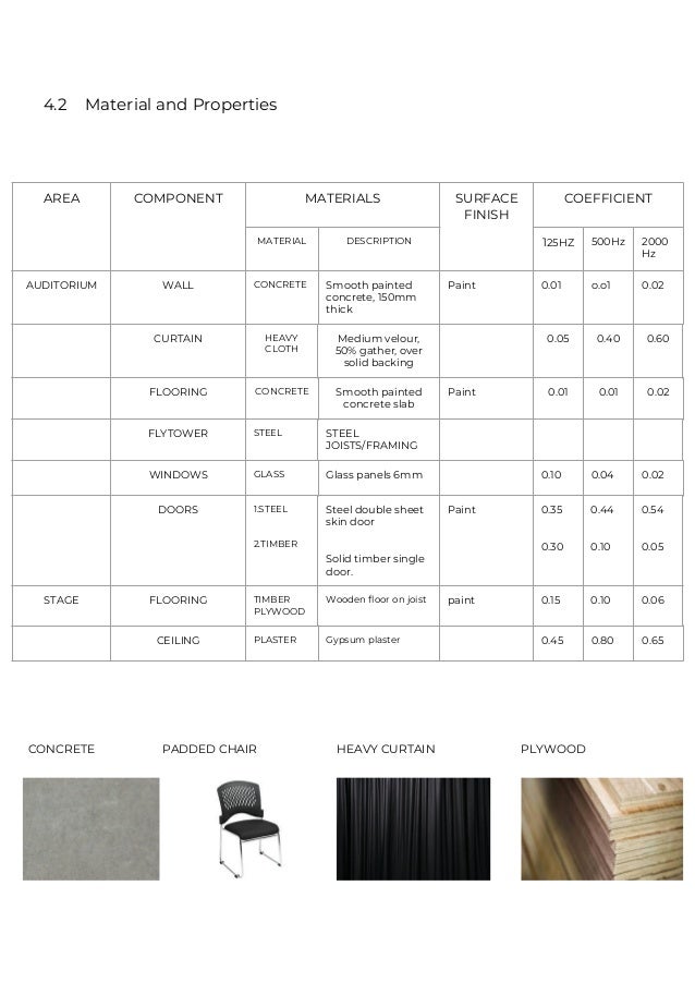 Case study of residential buildings in india image