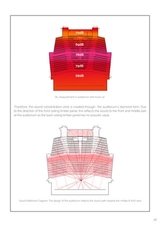  
Therefore, the sound concentration zone is created through the auditorium’s diamond form. Due
to the direction of the front ceiling timber panel, this reﬂects the sound to the front and middle part
of the auditorium as the back ceiling timber panel has no acoustic value.
SIL measurement in auditorium with music on.
Sound Reﬂection Diagram. The design of the auditorium reﬂects the sound path towards the middle & front area
68dB
75dB
78dB
69dB
70dB
26
 