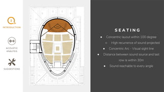 S E A T I N G
● Concentric layout within 100 degree
○ High recurrence of sound projected
● Concentric Arc - Visual sight line
● Distance between sound source and last
row is within 30m
● Sound reachable to every angle
 