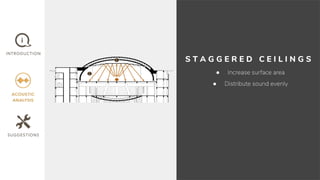 S T A G G E R E D C E I L I N G S
● Increase surface area
● Distribute sound evenly
1
2
 