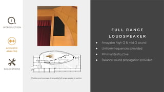 F U L L R A N G E
L O U D S P E A K E R
● Arrayable high Q & mid Q sound
● Uniform frequencies provided
● Minimal destructive
● Balance sound propagation provided
Position and coverage of arrayable full range speaker in section
40°
 