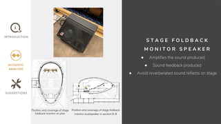 S T A G E F O L D B A C K
M O N I T O R S P E A K E R
● Ampliﬁes the sound produced
● Sound feedback produced
● Avoid reverberated sound reﬂects on stage
Position and coverage of stage
foldback monitor on plan
45
°
45
°
45
°
45
°
70
°
Position and coverage of stage foldback
monitor loudspeaker in section B-B
 