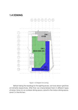 1.4 ZONING
Figure 1.4: Diagram for zoning
Before taking the readings for the lighting levels, we have drawn grid lines
at 2.5metre respectively. After that, we characterized them in different types
of zones. Zone A is an outdoor dining space, zone B is the indoor dining space,
zone C is the kitchen.
 