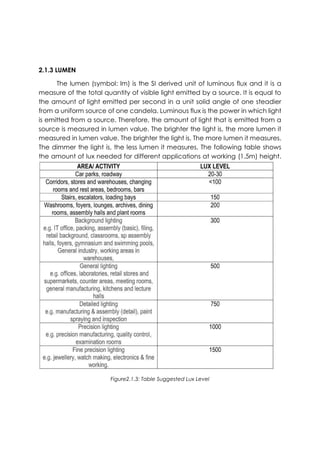 2.1.3 LUMEN
The lumen (symbol: lm) is the SI derived unit of luminous flux and it is a
measure of the total quantity of visible light emitted by a source. It is equal to
the amount of light emitted per second in a unit solid angle of one steadier
from a uniform source of one candela. Luminous flux is the power in which light
is emitted from a source. Therefore, the amount of light that is emitted from a
source is measured in lumen value. The brighter the light is, the more lumen it
measured in lumen value. The brighter the light is. The more lumen it measures.
The dimmer the light is, the less lumen it measures. The following table shows
the amount of lux needed for different applications at working (1.5m) height.
Figure2.1.3: Table Suggested Lux Level
 