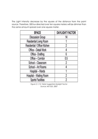 The Light intensity decrease by the square of the distance from the point
source. Therefore, 500 lux directed over ten square meters will be dimmer than
the same amount spread over one square meter.
Figure 2.1.7.2: Table Suggested daylight factor
Source: MS1525, 2007
 