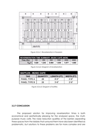 3.2.7 CONCLUSION
The proposed solution for improving reverberation times is both
economical and aesthetically pleasing for the analysed space, the multi-
purpose music café. The noise reduction qualities of the barriers separating
these spaces from the lobbies that surround them have also been identified as
problematic, but solutions to these problems are far more complex and are
Figure 3.2.6.1: Reverberation in floorplan
Figure 3.2.6.2: Diagram of reverberation
Figure 3.2.6.3: Diagram of baffles
 