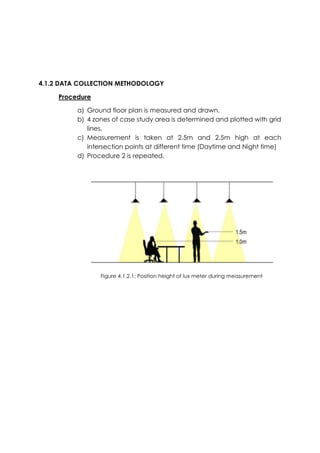4.1.2 DATA COLLECTION METHODOLOGY
Procedure
a) Ground floor plan is measured and drawn.
b) 4 zones of case study area is determined and plotted with grid
lines.
c) Measurement is taken at 2.5m and 2.5m high at each
intersection points at different time (Daytime and Night time)
d) Procedure 2 is repeated.
Figure 4.1.2.1: Position height of lux meter during measurement
 