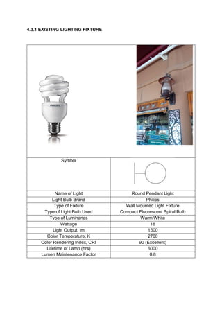 4.3.1 EXISTING LIGHTING FIXTURE
Symbol
Name of Light Round Pendant Light
Light Bulb Brand Philips
Type of Fixture Wall Mounted Light Fixture
Type of Light Bulb Used Compact Fluorescent Spiral Bulb
Type of Luminaries Warm White
Wattage 18
Light Output, lm 1500
Color Temperature, K 2700
Color Rendering Index, CRI 90 (Excellent)
Lifetime of Lamp (hrs) 6000
Lumen Maintenance Factor 0.8
 