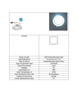 Symbol
Name of Light LED Ceiling Mounted Light
Light Bulb Brand Recessed LED Trim
Type of Fixture Ceiling Mounted Light Fixture
Type of Light Bulb Used LED Bulb
Type of Luminaries Cool
Wattage 65
Light Output, lm 690
Color Temperature, K 2700
Color Rendering Index, CRI 92 (Excellent)
Lifetime of Lamp (hrs) 50,000
Lumen Maintenance Factor 0.7
 