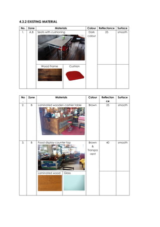 4.3.2 EXISTING MATERIAL
No. Zone Materials Colour Reflectance Surface
1. A,B Seats with cushioning Dark
colour
25 smooth
Wood Frame Cushion
No
.
Zone Materials Colour Reflectan
ce
Surface
2. B Laminated wooden cashier table Brown 25 smooth
3. B Food display counter top Brown
&
Transpa
-rent
40 smooth
Laminated wood Glass
 