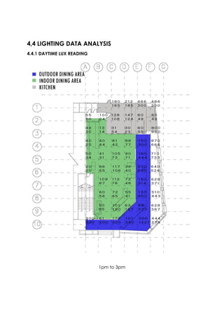 4,4 LIGHTING DATA ANALYSIS
4.4.1 DAYTIME LUX READING
1pm to 3pm
 