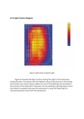 4.5.2 Light Contour Diagram
Figure X: Light contour during the night
Figure X showed the light contour during the night in the restaurant
during the day. The space with the highest value of illuminance is the dining
zone which can reach above 704lux as most of the lightings are located at
the centre of the restaurant. However, the lux reading is getting reduce from
the interior to exterior because the restaurant is using the street light to
achieve beautiful views from the restaurant.
 