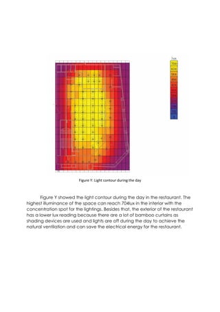 Figure Y: Light contour during the day
Figure Y showed the light contour during the day in the restaurant. The
highest illuminance of the space can reach 704lux in the interior with the
concentration spot for the lightings. Besides that, the exterior of the restaurant
has a lower lux reading because there are a lot of bamboo curtains as
shading devices are used and lights are off during the day to achieve the
natural ventilation and can save the electrical energy for the restaurant.
 