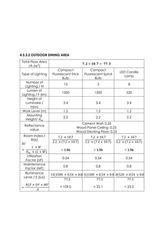 4.5.3.2 OUTDOOR DINING AREA
Total Floor Area
/A (𝑚2
)
𝟕. 𝟐 × 𝟏𝟎. 𝟕 = 𝟕𝟕. 𝟑
Type of Lighting
Compact
Fluorescent Stick
Bulb
Compact
Fluorescent Spiral
Bulb
LED Candle
Lamp
Number of
Lighting / N
13 3 8
Lumen of
Lighting / F (lm)
1500 1500 520
Height of
Luminaire /
H(m)
3.4 3.4 3.4
Work Level (m) 1.2 1.2 1.2
Mounting
Height/ 𝐻 𝑚
2.2 2.2 2.2
Reflectance
value
Cement Wall: 0.35
Wood Panel Ceiling: 0.25
Wood Decking Floor: 0.25
Room Index /
RI(k)
𝑅𝐼
=
𝐿 × 𝑊
𝐻 𝑚 × (𝐿 + 𝑊)
7.2 × 10.7
2.2 × (7.2 + 10.7)
= 1.96
7.2 × 10.7
2.2 × (7.2 + 10.7)
= 1.96
7.2 × 10.7
2.2 × (7.2 + 10.7)
= 1.96
Utilization
Factor (UF)
0.54 0.54 0.54
Maintenance
Factor (MF)
0.8 0.8 0.8
Illuminance
Level / E (lux)
=
𝑁(𝐹 × 𝑈𝐹 × 𝑀𝐹)
𝐴
13(1500 × 0.54 × 0.8)
77.3
= 109.0
3(1500 × 0.54 × 0.8)
77.3
= 25.1
8(520 × 0.54 × 0.8)
77.3
= 23.2
 